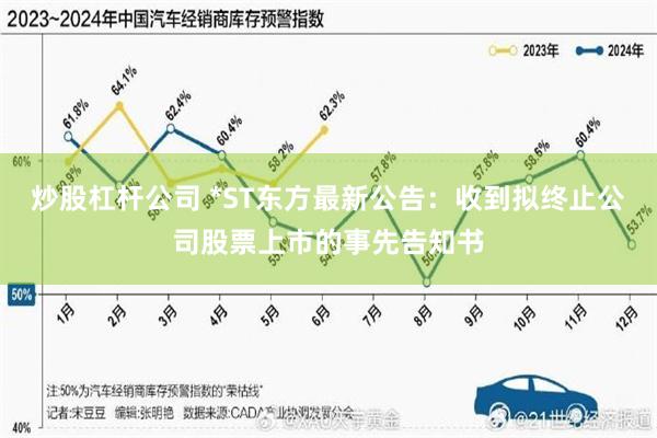 炒股杠杆公司 *ST东方最新公告：收到拟终止公司股票上市的事先告知书