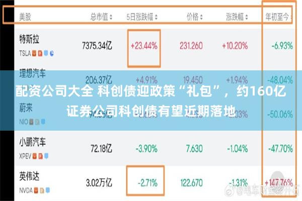 配资公司大全 科创债迎政策“礼包”，约160亿证券公司科创债有望近期落地