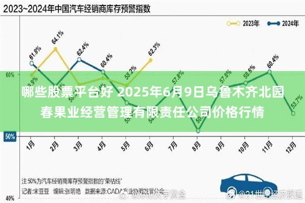 哪些股票平台好 2025年6月9日乌鲁木齐北园春果业经营管理有限责任公司价格行情
